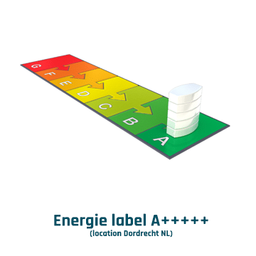 Energie label A+++++ NL