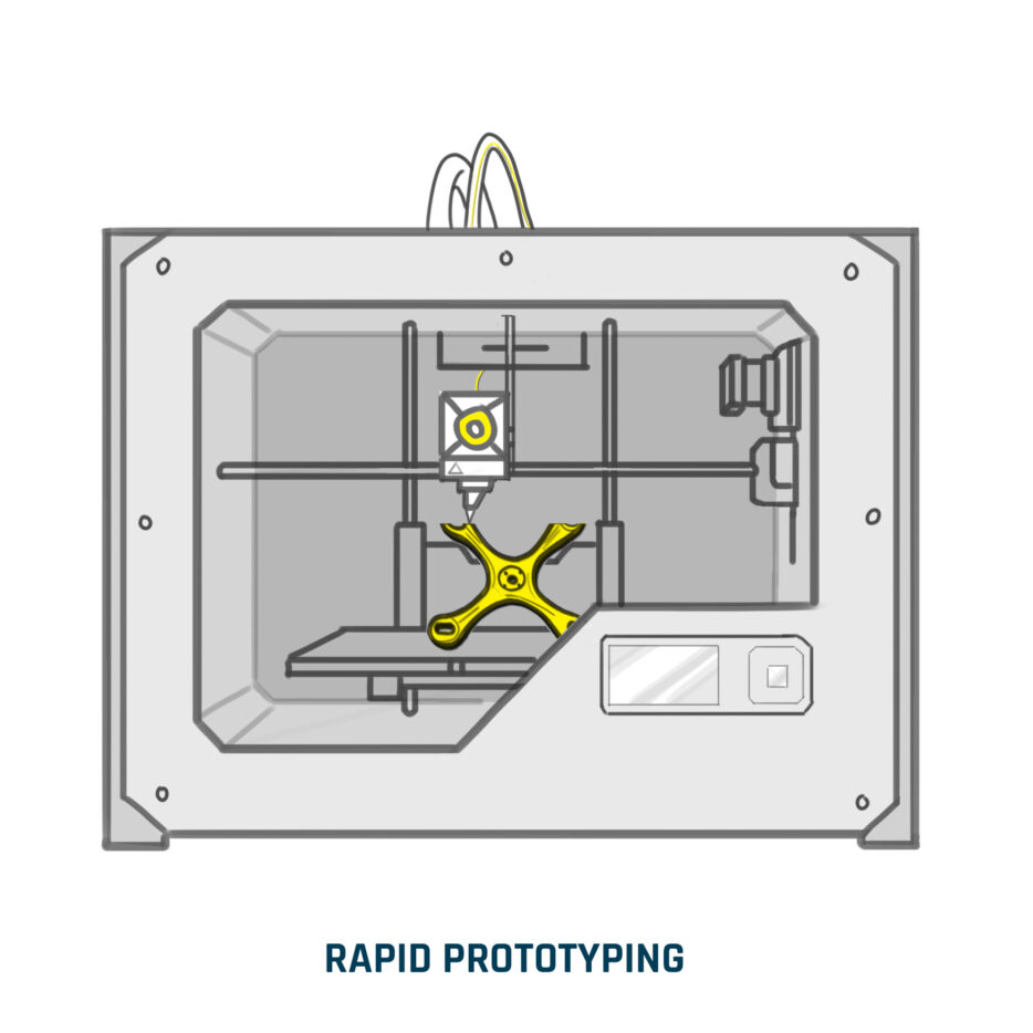 Ontwerpproces - rapid Prototyping | ELCEE
